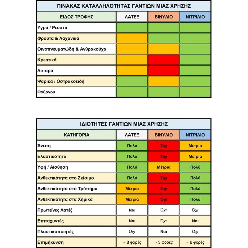 ΓΑΝΤΙ LATEX 1 ΧΡΗΣΗΣ ΛΕΥΚΟ ΜΕ ΠΟΥΔΡΑ